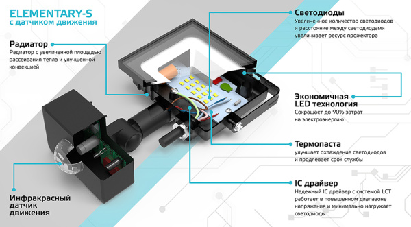 Прожектор свд 10Вт 6500К 850лм черный датчик движения IP65 80° Elementary-S Gauss 