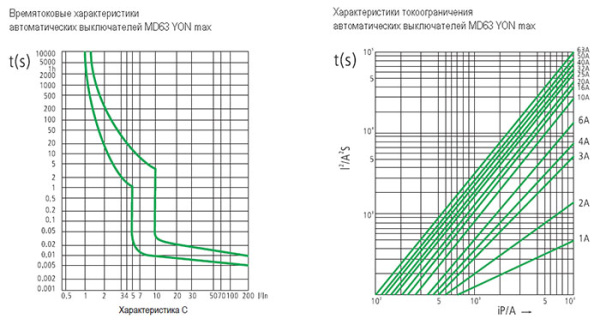 Автомат 3Р 20А C 4,5кА MD63S DKC YON max 