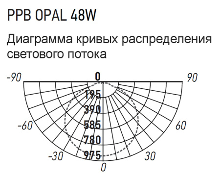 Светильник потолочный свд 48Вт 4000К 3840лм круг белый OPAL Jazzway