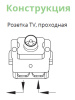 AtlasDesign белый розетка TV проходная скрытая 1-ая  