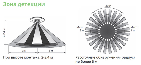 AtlasDesign Датчик движения потолочный 2000Вт 6м 360гр белый IP20 Systeme Electric
